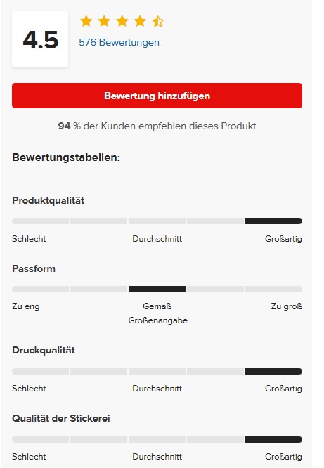 Bewertung für schweres T-Shirt